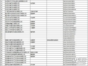 中華人民共和國工業(yè)和信息化部公告——道路機動車輛生產(chǎn)企業(yè)及產(chǎn)品（第286批）